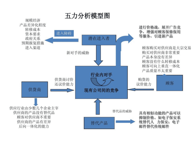 新知达人, 如何写竞品分析报告？