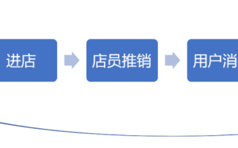 如何建立「业务模型」深入理解业务