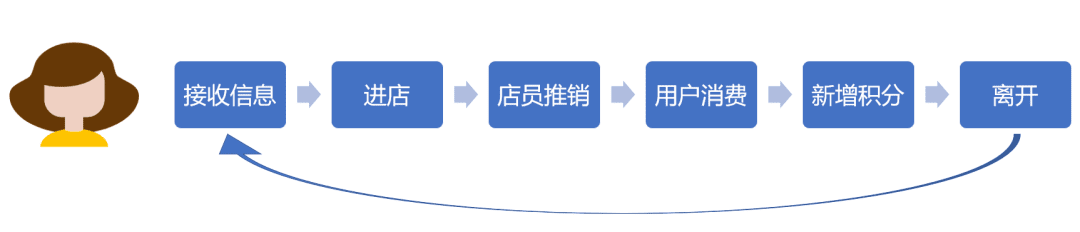 如何建立「业务模型」深入理解业务