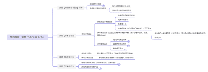 新知达人, 案例拆解|微信读书用户运营体系拆解