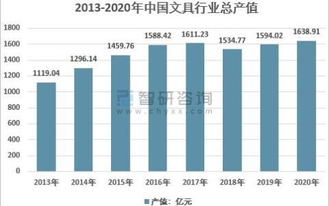 妮蔻：小文具里的千亿生意经｜消费界
