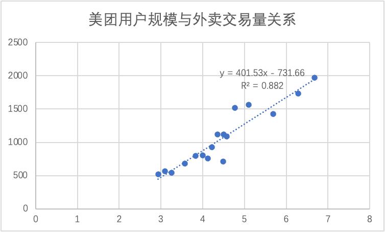 美团大跌，市场需要的故事变了