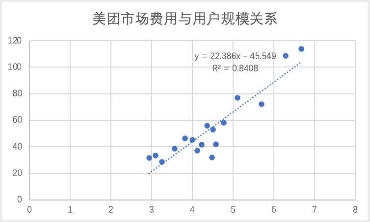 美团大跌，市场需要的故事变了