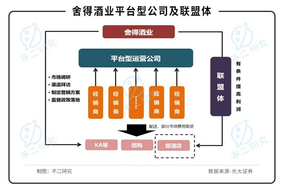 水井坊VS舍得酒业，谁是A股川酒"老三"？