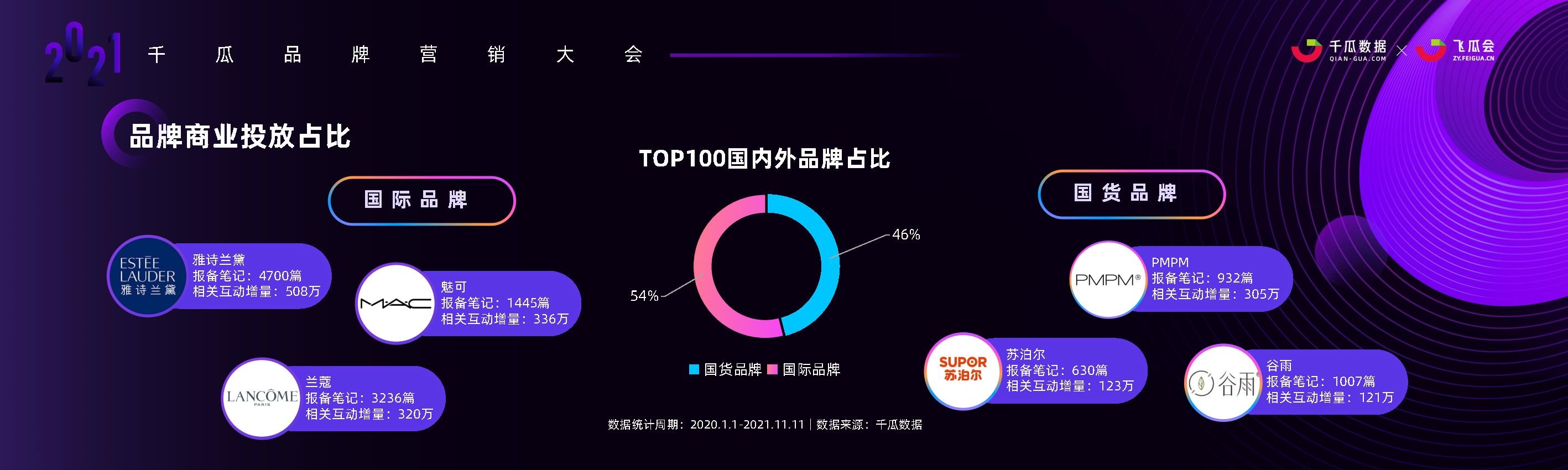 数据时代，小红书品牌投放增长的奥秘-千瓜数据