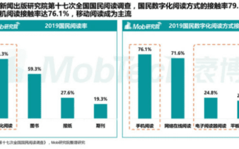 微信读书用户运营体系拆解