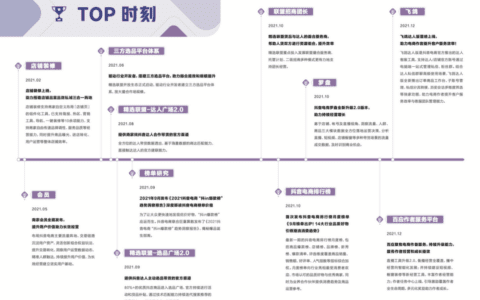 哪些国潮“神器”能打开抖音电商新世界？