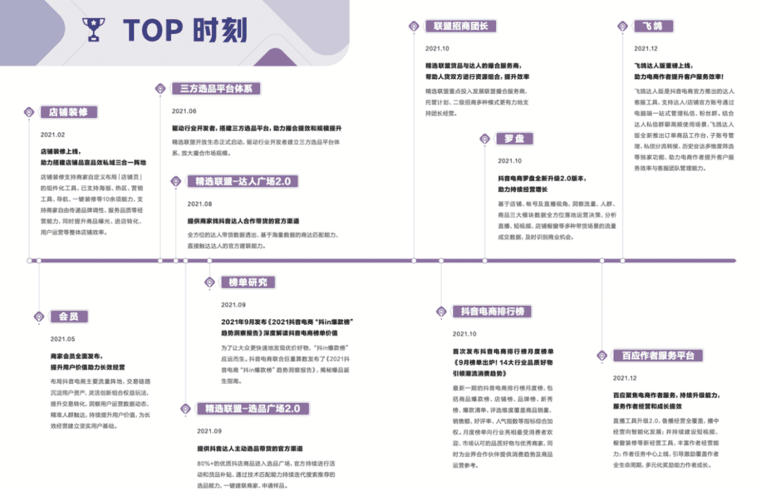 哪些国潮“神器”能打开抖音电商新世界？