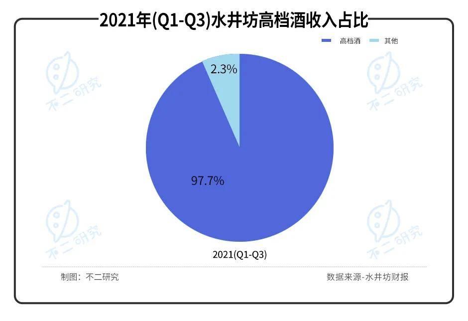 水井坊VS舍得酒业，谁是A股川酒"老三"？