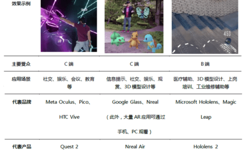 MR：通向元宇宙的下一代通用计算平台