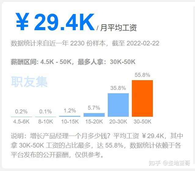 深入认识增长产品经理