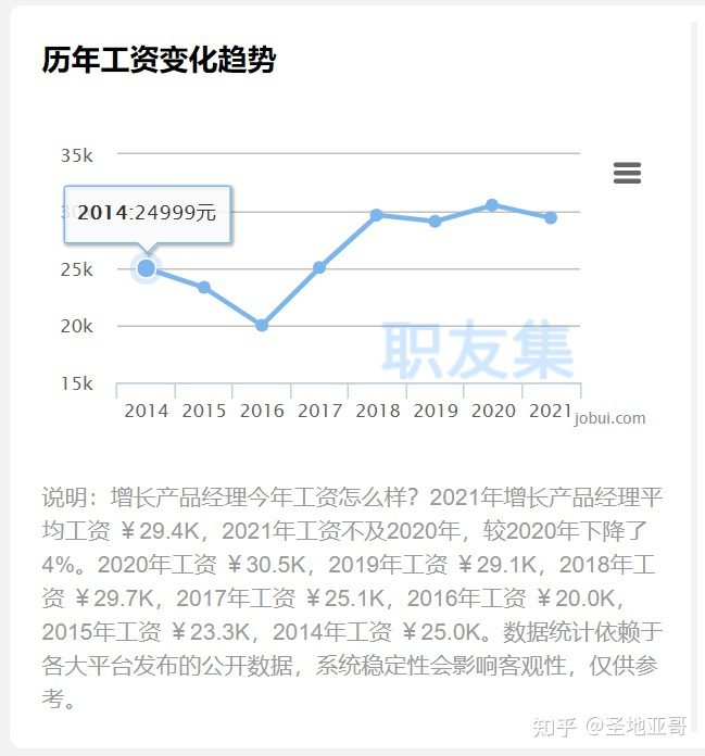 深入认识增长产品经理