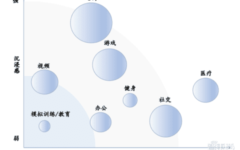 解密通往元宇宙的三大入口，VR先上AR紧跟，但脑机接口才是未来 | 智东西内参
