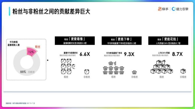 新知达人, 2022年快手品牌号运营策略通案