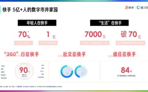 2022年快手品牌号运营策略通案