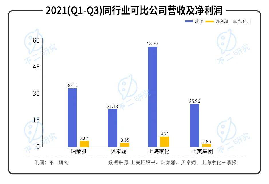 国货美妆内卷！韩束母公司IPO，能否成为下一个 "完美日记"？