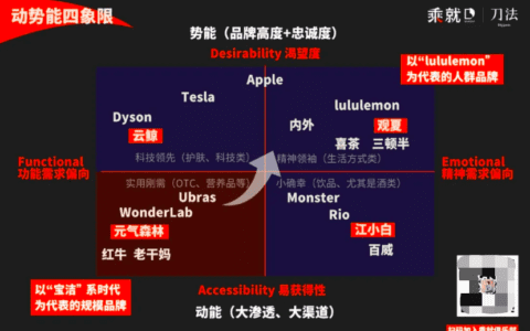 冰清：3年蝉联定妆喷雾销冠，柏瑞美底层增长逻辑｜刀姐doris