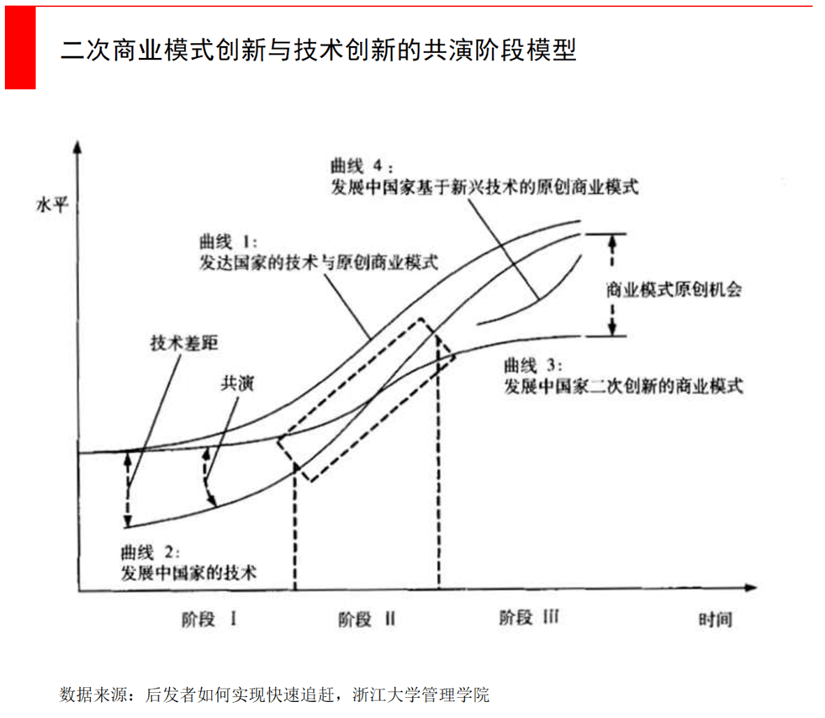 经纬张颖：科技创新的下一个竞争焦点