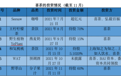 阿L：聊一聊 AB测试平台指标配置