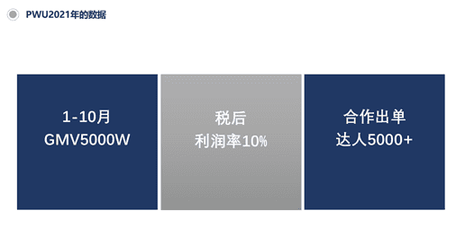 Pwu媒介 张淇：21年抖音达播gmv破5000w，关于我的操盘心得｜楠开口