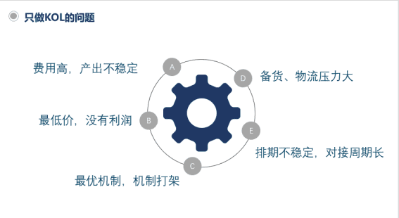 Pwu媒介 张淇：21年抖音达播gmv破5000w，关于我的操盘心得｜楠开口