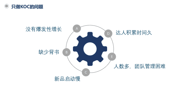 Pwu媒介 张淇：21年抖音达播gmv破5000w，关于我的操盘心得｜楠开口
