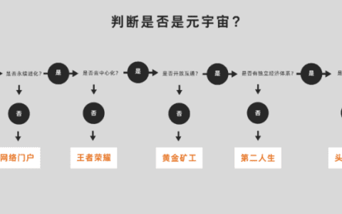 元宇宙的世界观和元宇宙生态｜知营销