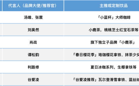 雪小顽：爆雷两年后，瑞幸如何上演教科书式的自救｜极客公园