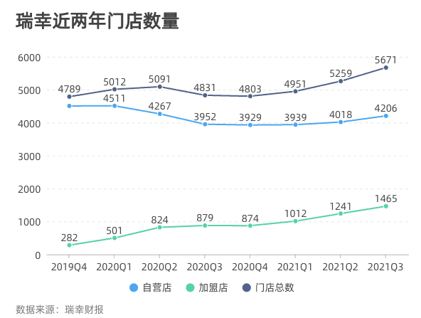 雪小顽：爆雷两年后，瑞幸如何上演教科书式的自救｜极客公园