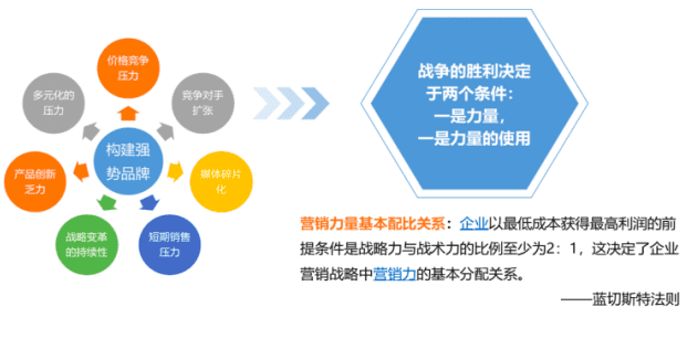 品牌高端化，到底有多难？