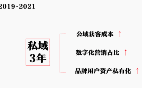用户规模测算: 为用户增长设立目标