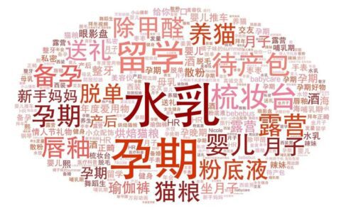 蒲公英平台「笔记关键词搜索+新锐博主」功能上线|小红书商业动态