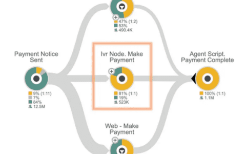 52个Martech关键词：客户旅程