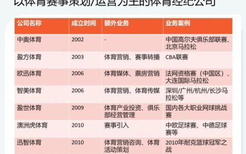 李子慧：从品牌代言到直播带货，谁是体育明星背后的“操盘手”｜红漏斗￼