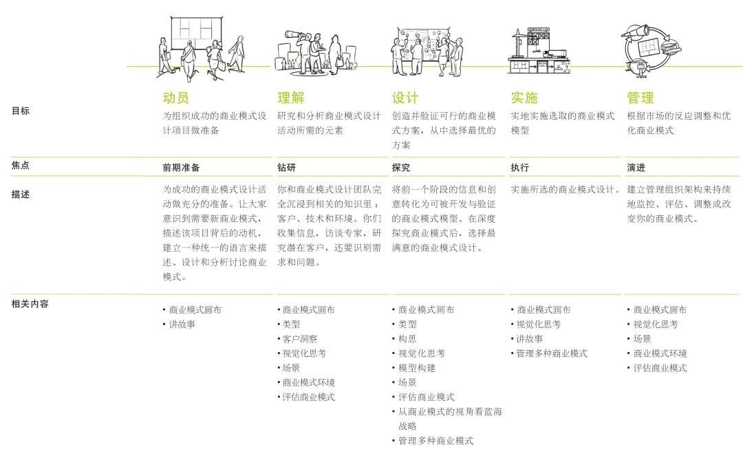 商业模式画布