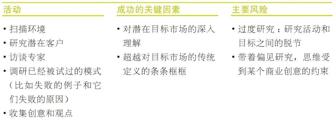 商业模式画布