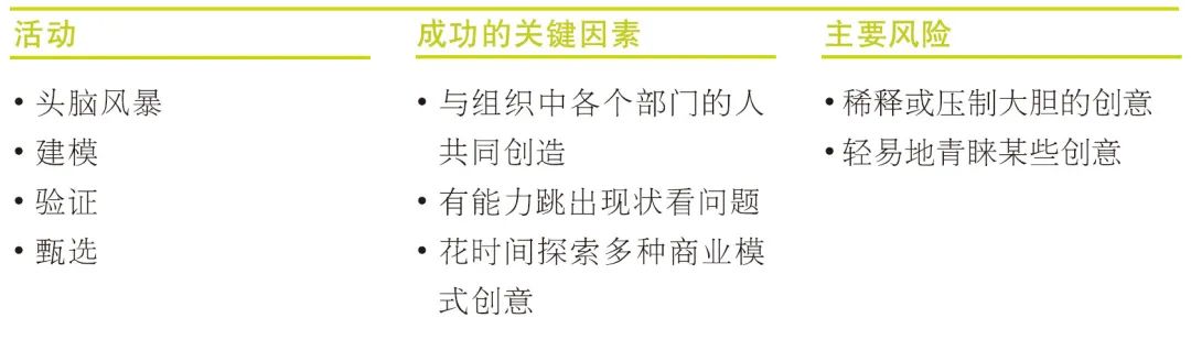 商业模式画布