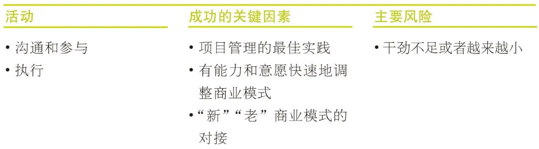 商业模式画布