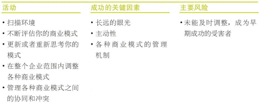 商业模式画布