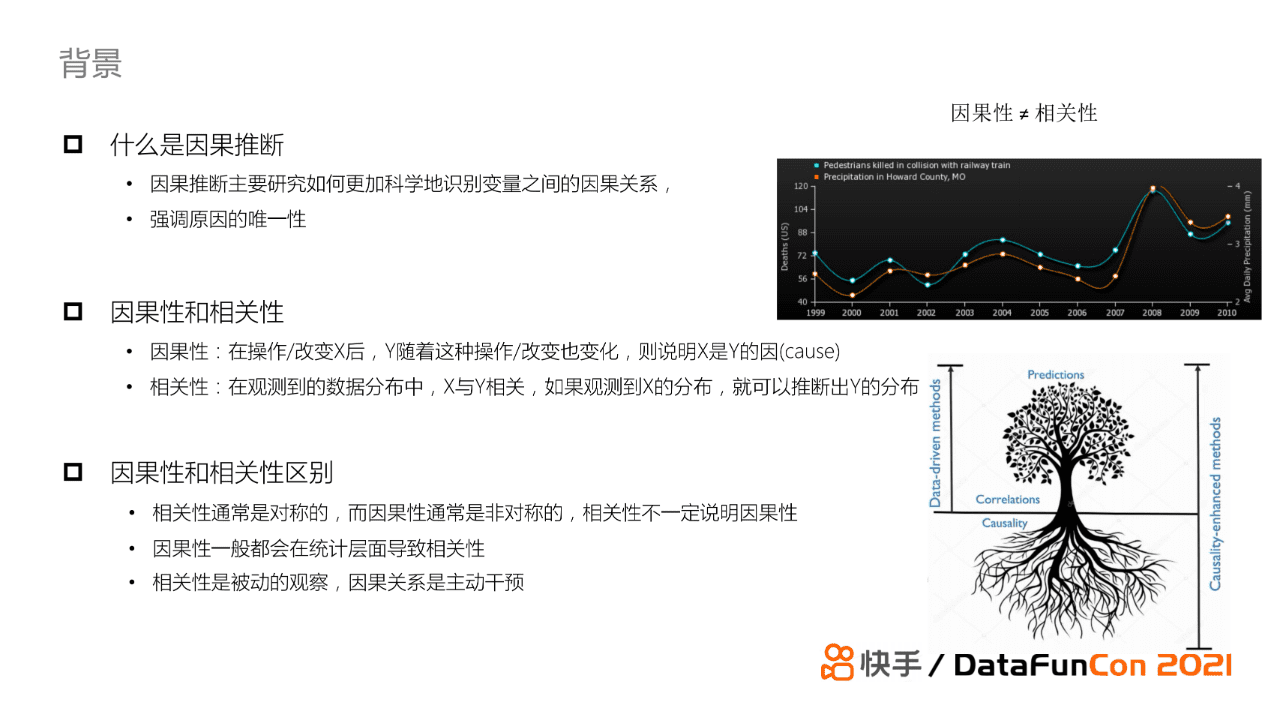 赵炜琪：因果推断在快手推荐场景的应用探索