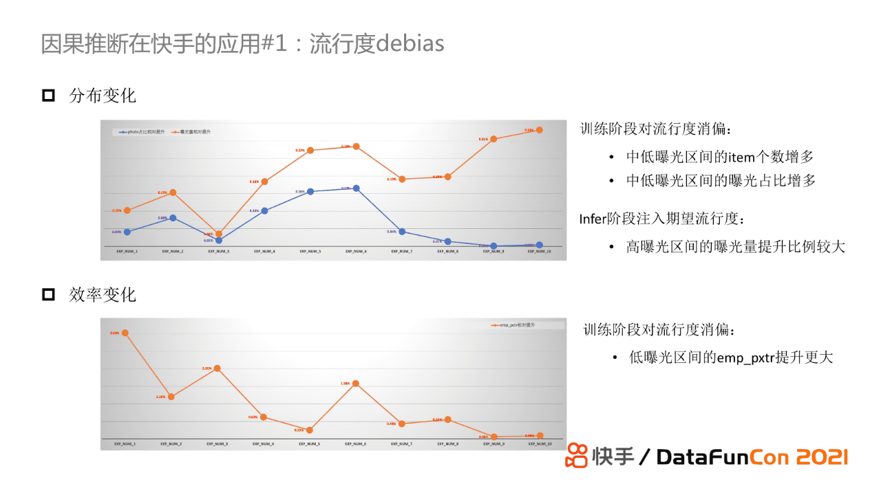 赵炜琪：因果推断在快手推荐场景的应用探索