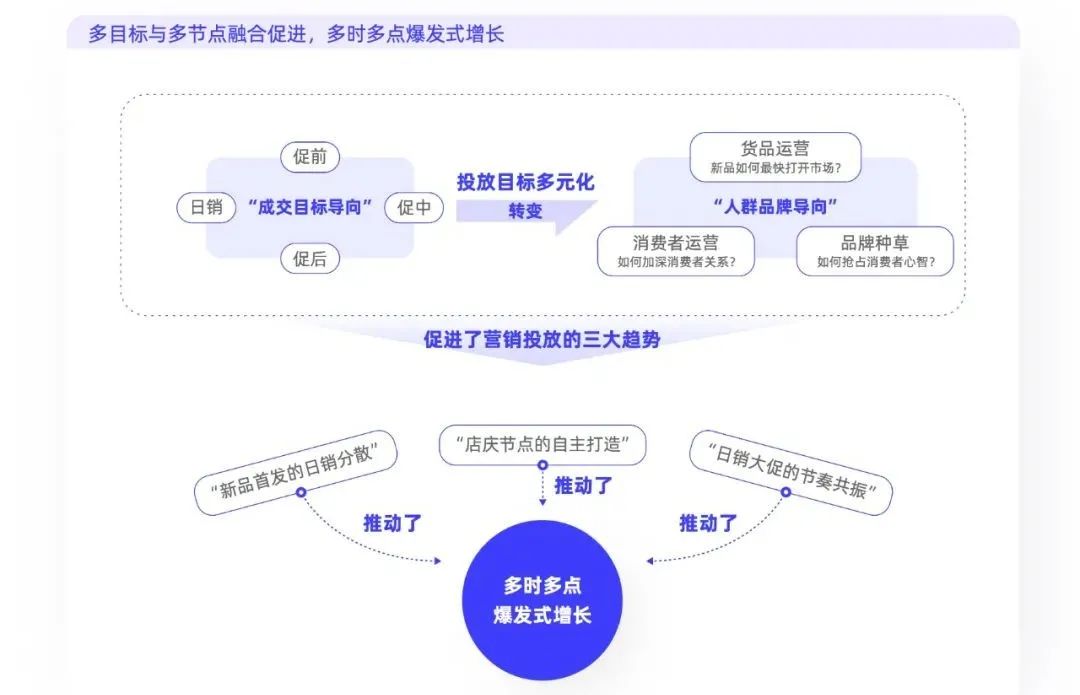 品牌新增长：市场红利后，是经营红利｜杨不坏