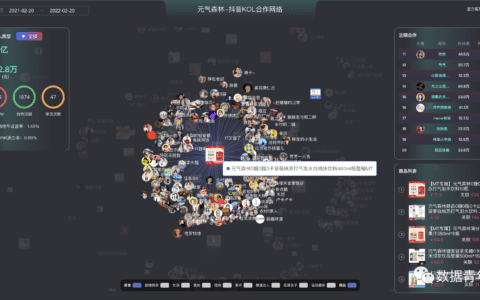 元气森林怎样靠抖音短视频达人“铺货”｜数据青年