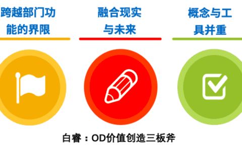 白睿：如何创造OD的价值