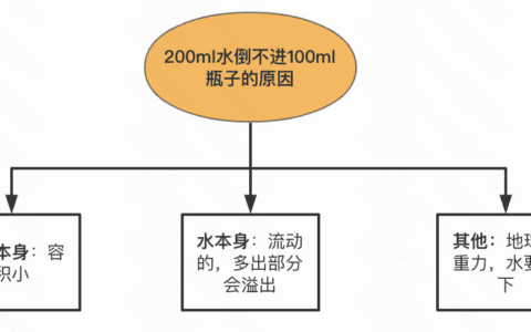 花花：利用结构化思维写好分析报告