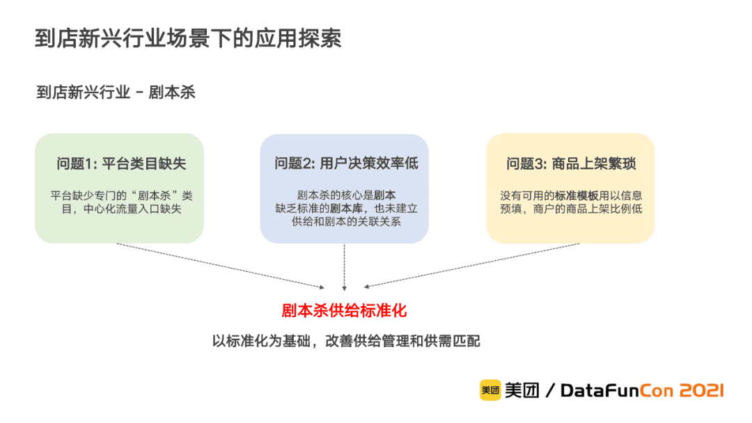 李翔:美团到店综合知识图谱的构建与应用