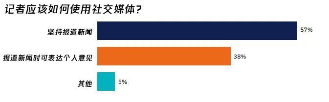 《2022年新闻、媒体和技术趋势报告》| 芒种报告