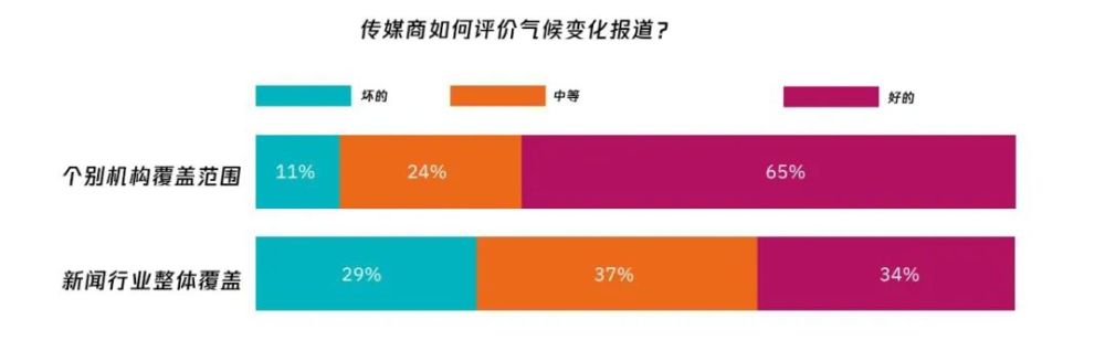 《2022年新闻、媒体和技术趋势报告》| 芒种报告