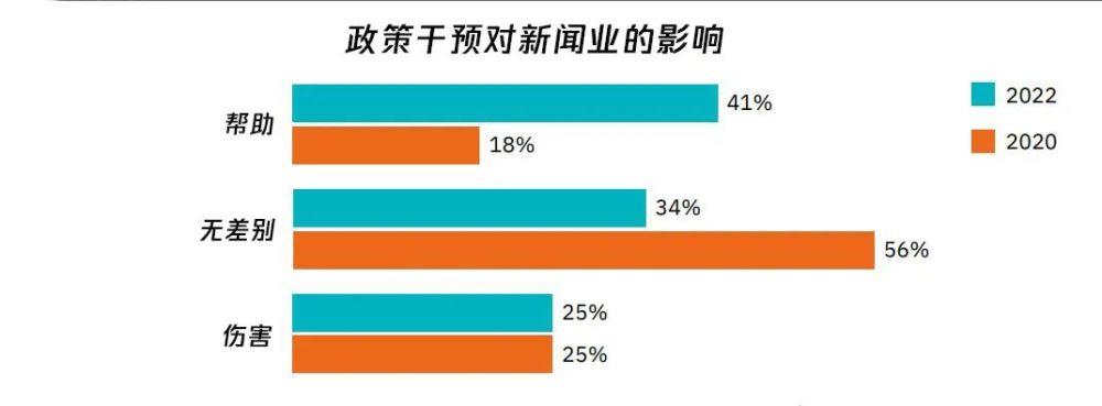 《2022年新闻、媒体和技术趋势报告》| 芒种报告