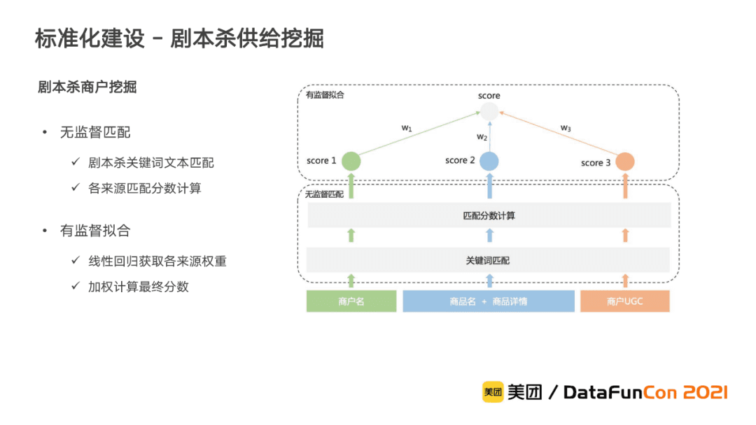 李翔:美团到店综合知识图谱的构建与应用